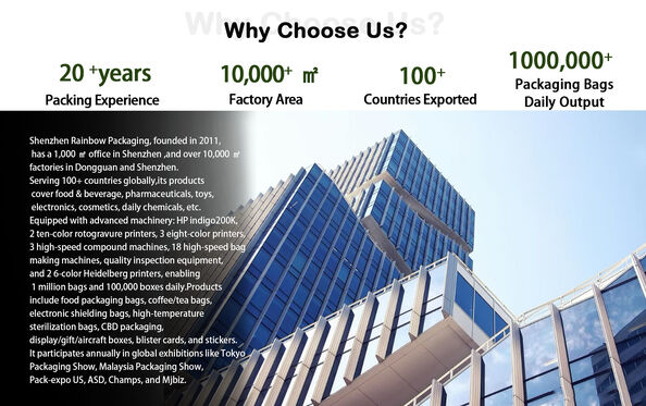 China Rainbow packaging co,ltd Perfil da companhia